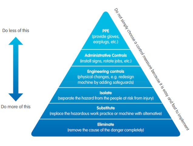 Silica Dust risk assessment